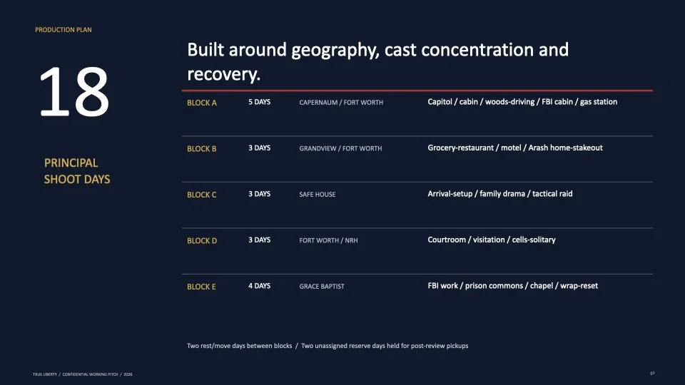 True_Liberty_CONTENT_Pitch_Deck_2026_v2.007.jpeg