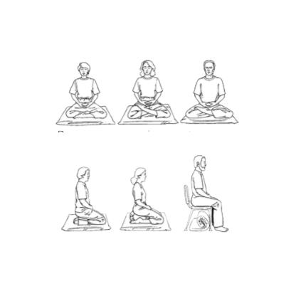 Mogelijke houdingen tijdens zazen, op een kussen, meditatiebankje of een stoel.