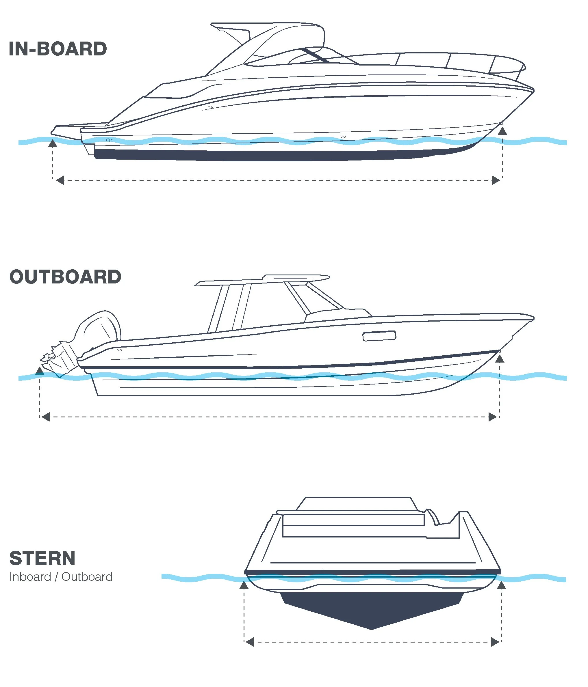 How to Measure Your Boat — Solstice Docking Solutions