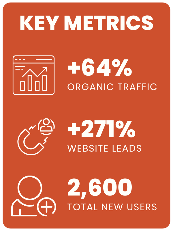 SEO and SEM Success for North Carolina Chevrolet Dealership Phelps Digital Case Study — Phelps