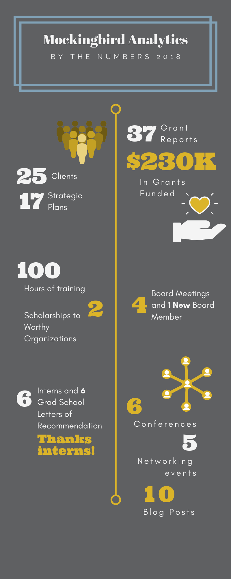 an infographic about