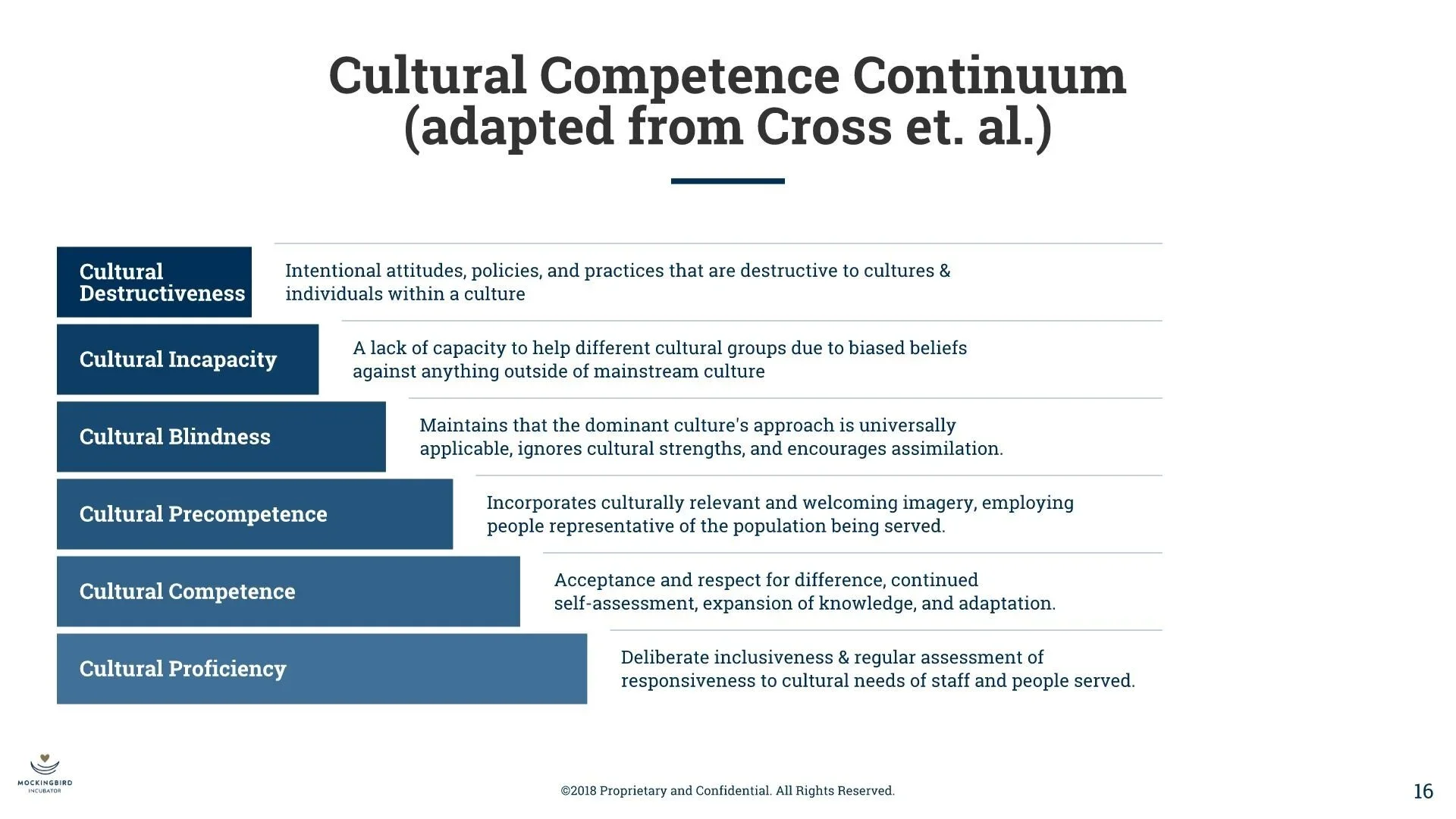 Cultural Competence: More than Just Diversity &amp; Inclusion