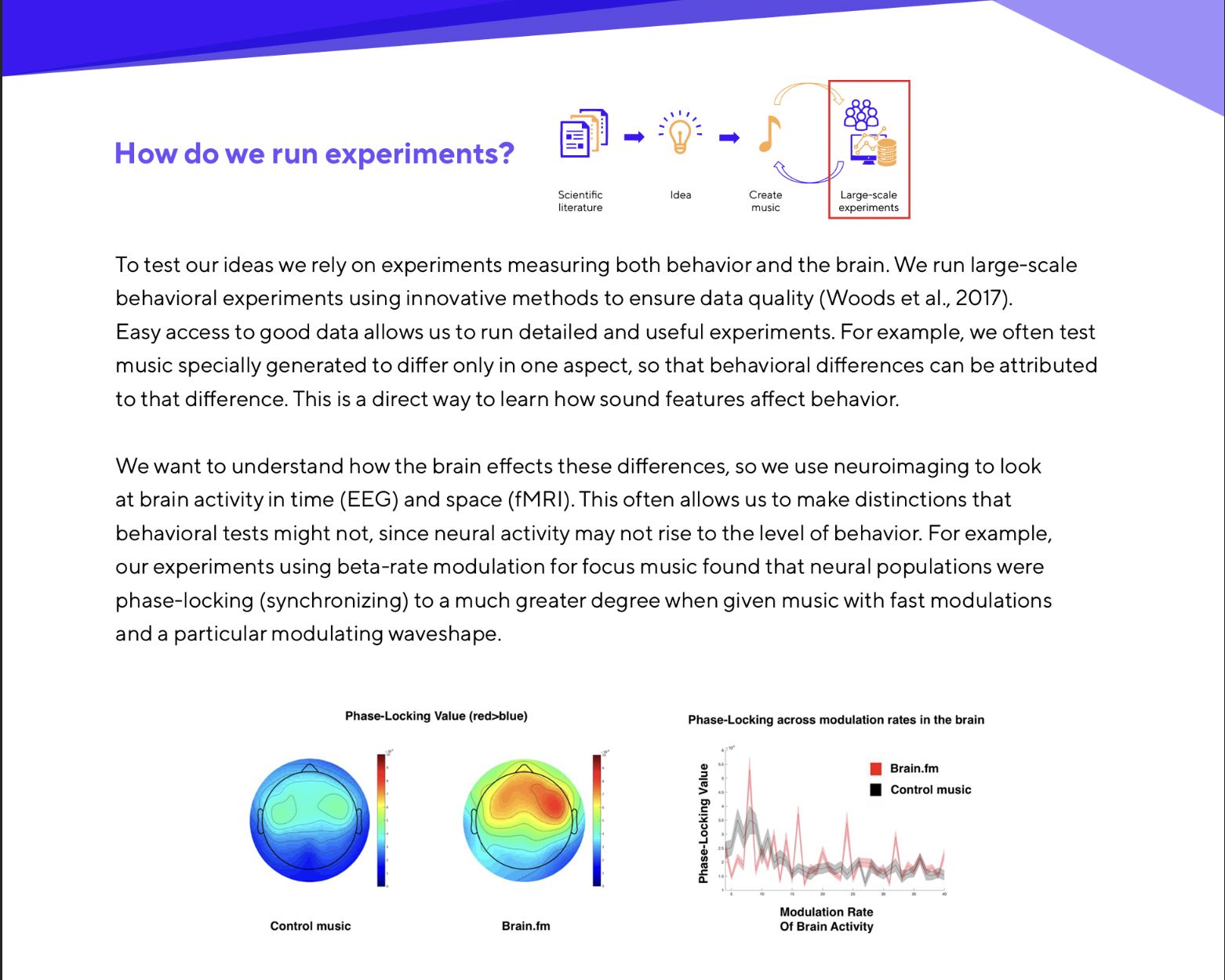 Brain.fm whitepaper