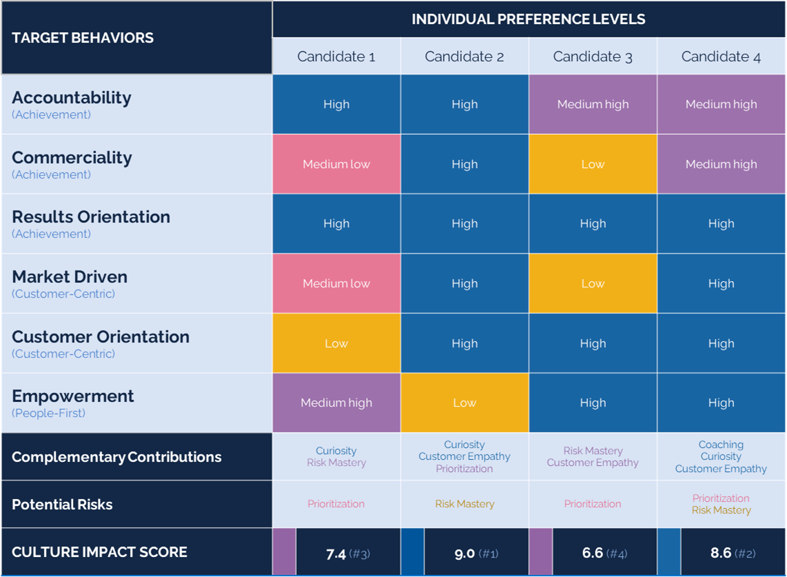 Visual Scale Taylor Card Taylor Assessment — TurnkeyZRG