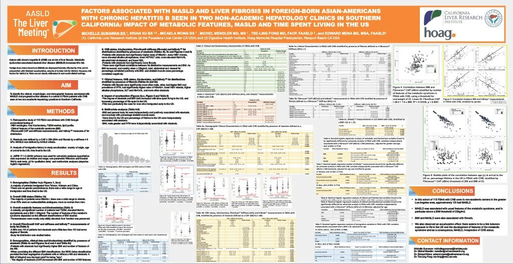 Factors Associated with MASLD and Liver Fibrosis in Foreign-Born Asian-Americans with Chronic Hepatitis B Seen in Two Non-Academic Hepatology Clinics in Southern California: Impact of Metabolic Features, MASLD, and Time Spent Living in the U.S.