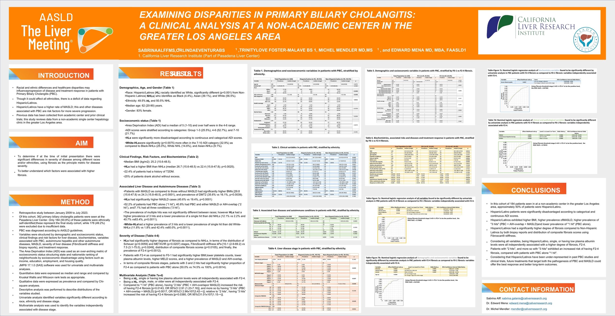 Examining Disparities in Primary Biliary Cholangitis: A Clinical Analysis at a Non-Academic Center in the Greater Los Angeles Area