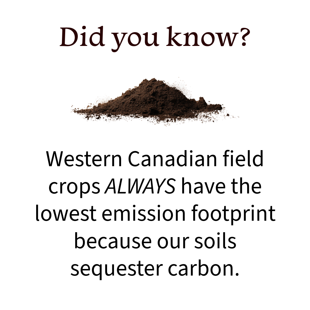 What IS a 'Carbon Footprint' and what is the footprint of Canadian crops?