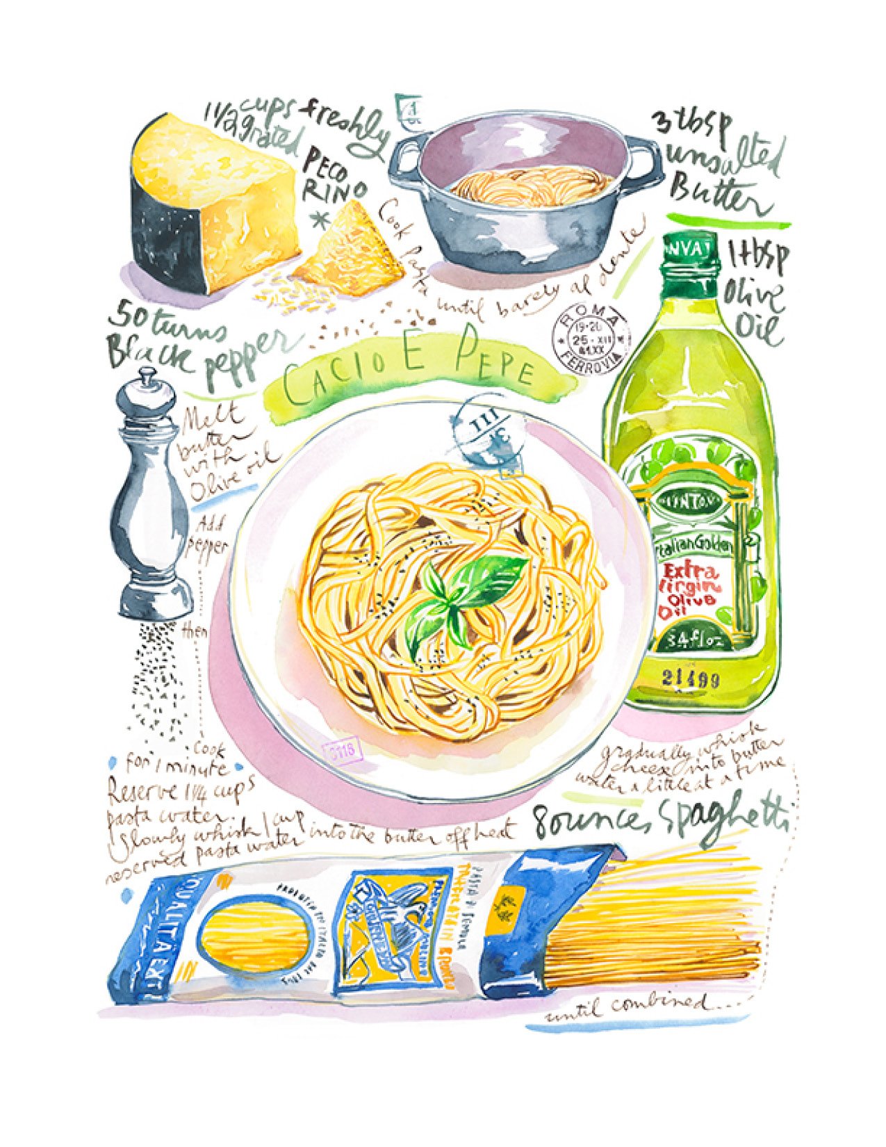 Lucile_Prache_Summer_Plate_Painting 4.jpg