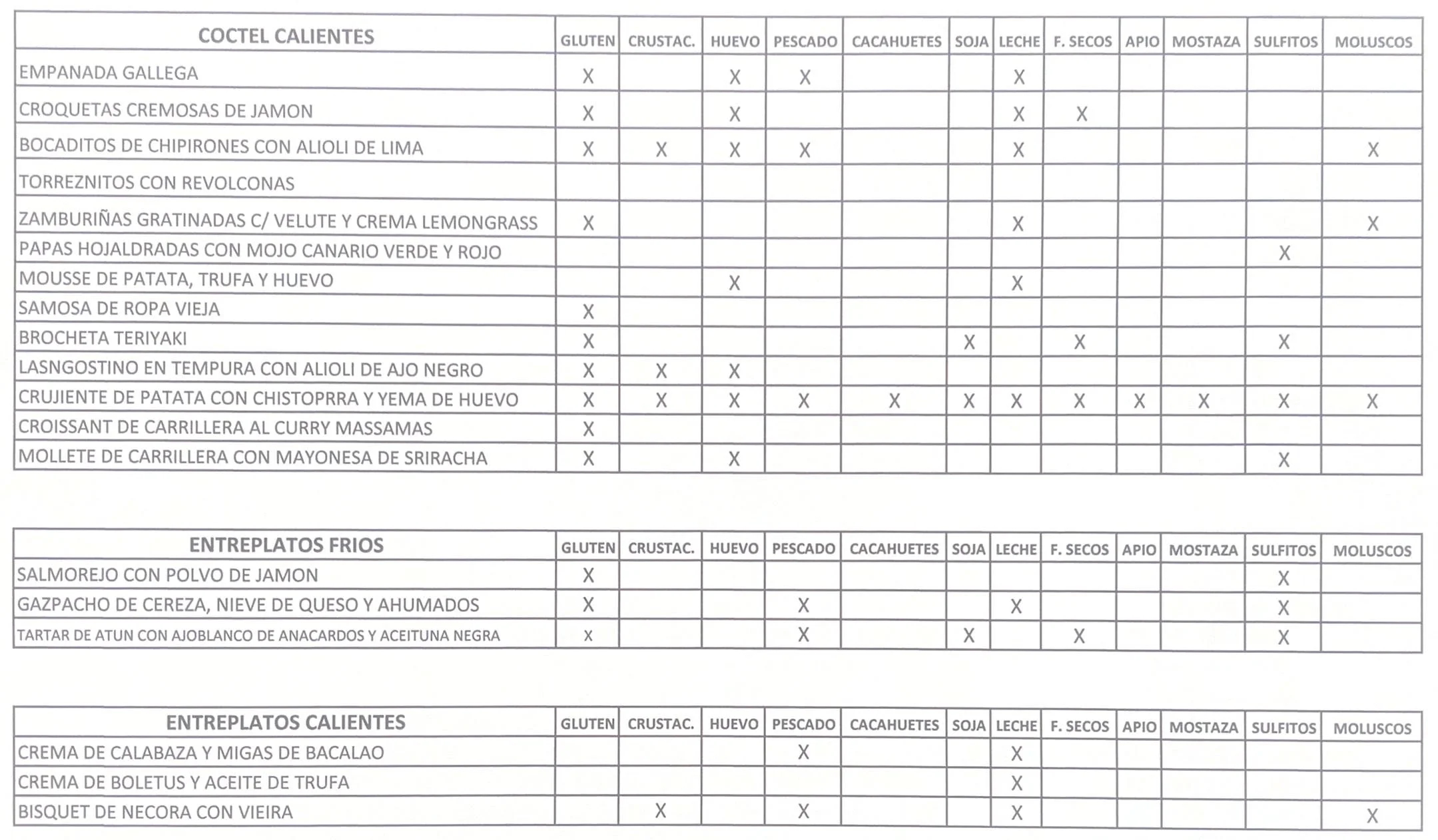 Alérgenos Cócteles