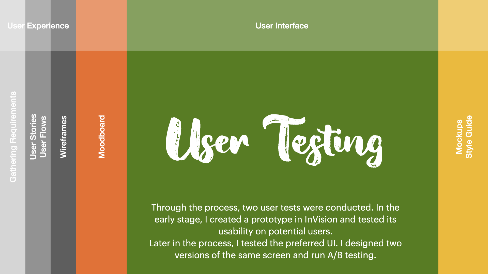 Flavours - case study.025.png