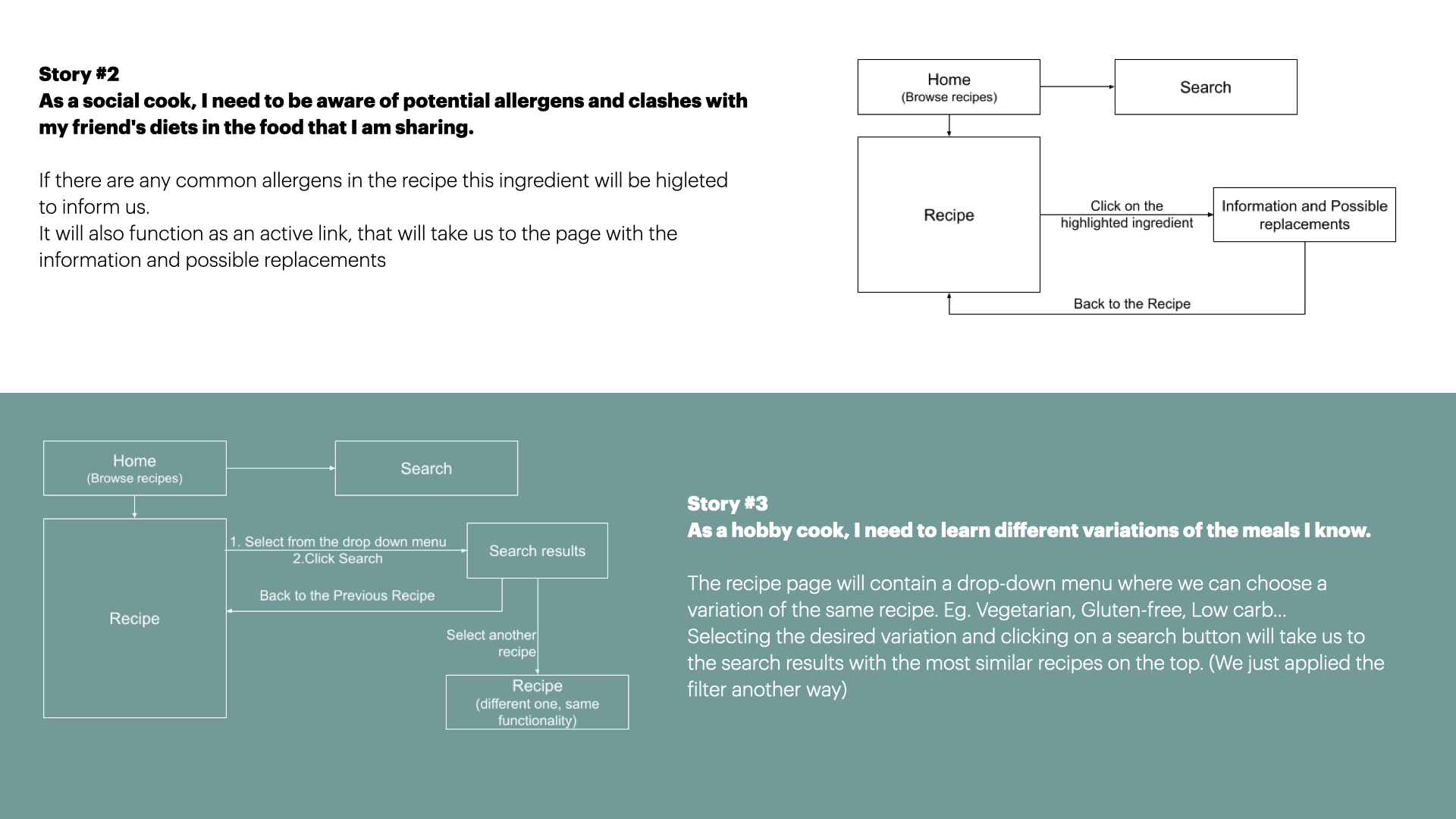 Flavours - case study.013.png