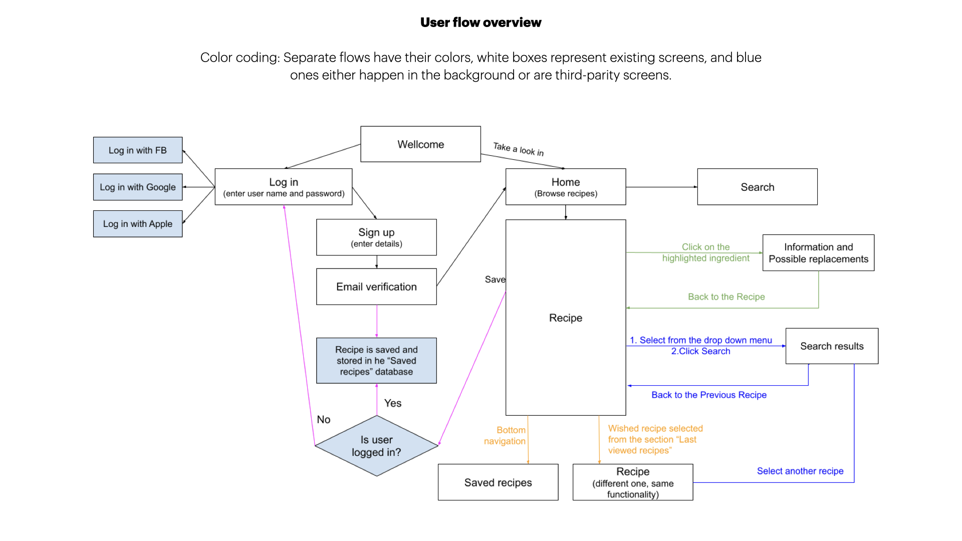 Flavours - case study.015.png