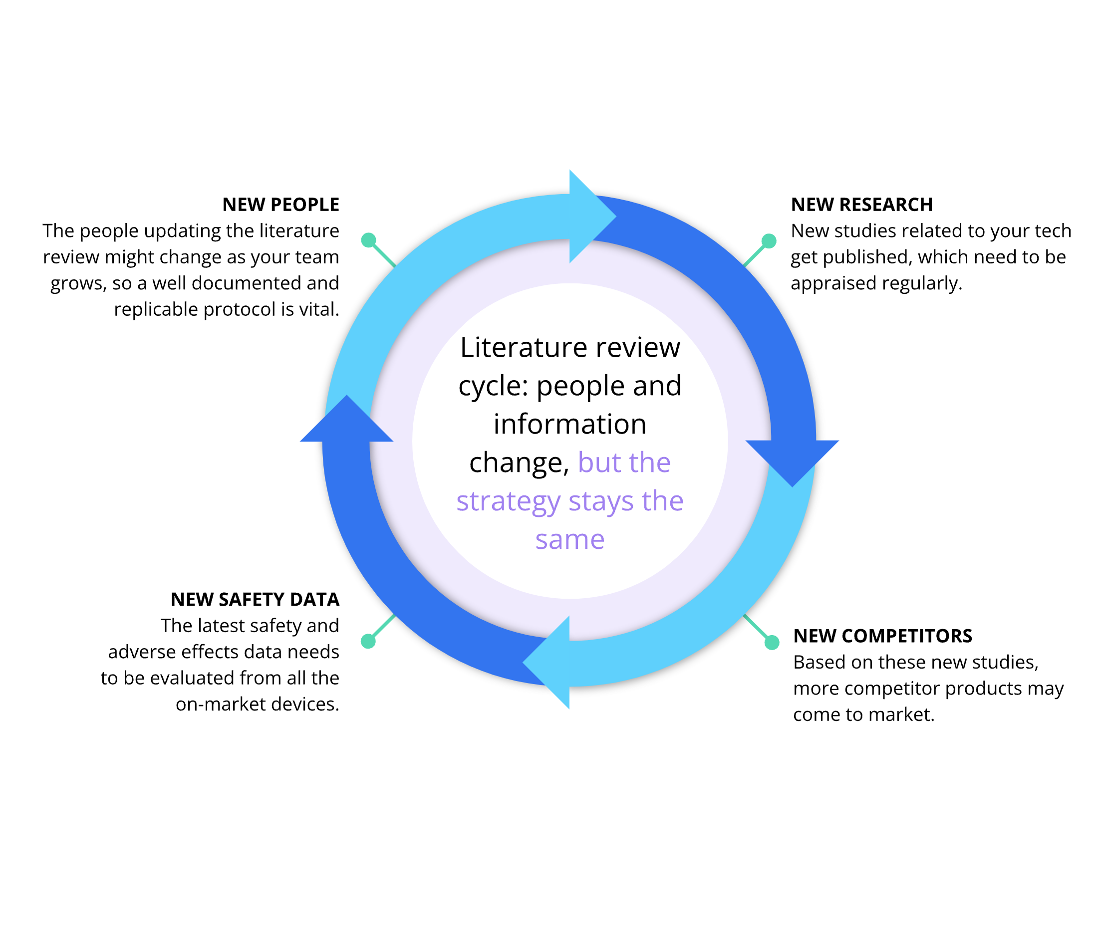 Literature Reviews Made Simple Hardian Health literature-reviews-made-simple-hardian-health