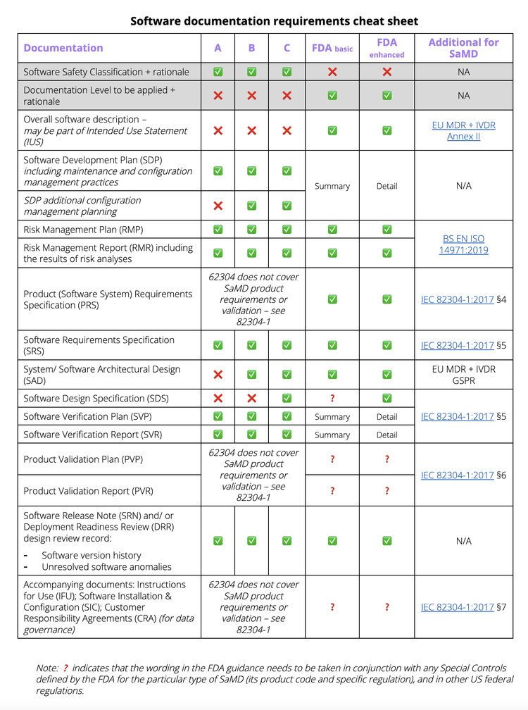 Software as a Medical Device (SaMD) Documentation Requirements ...