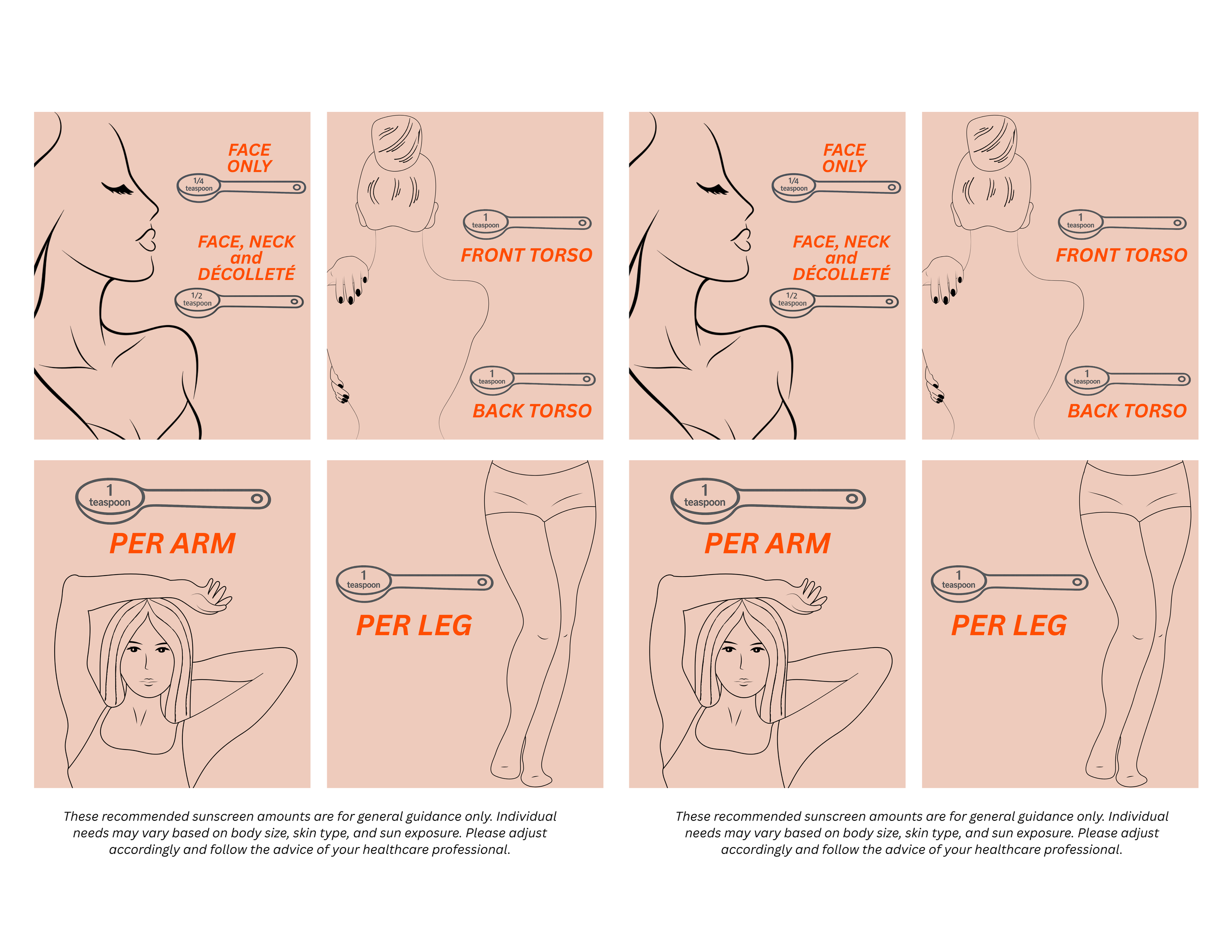This guide provides the recommended amounts of sunscreen to apply to all areas of the body for the best sun protection.