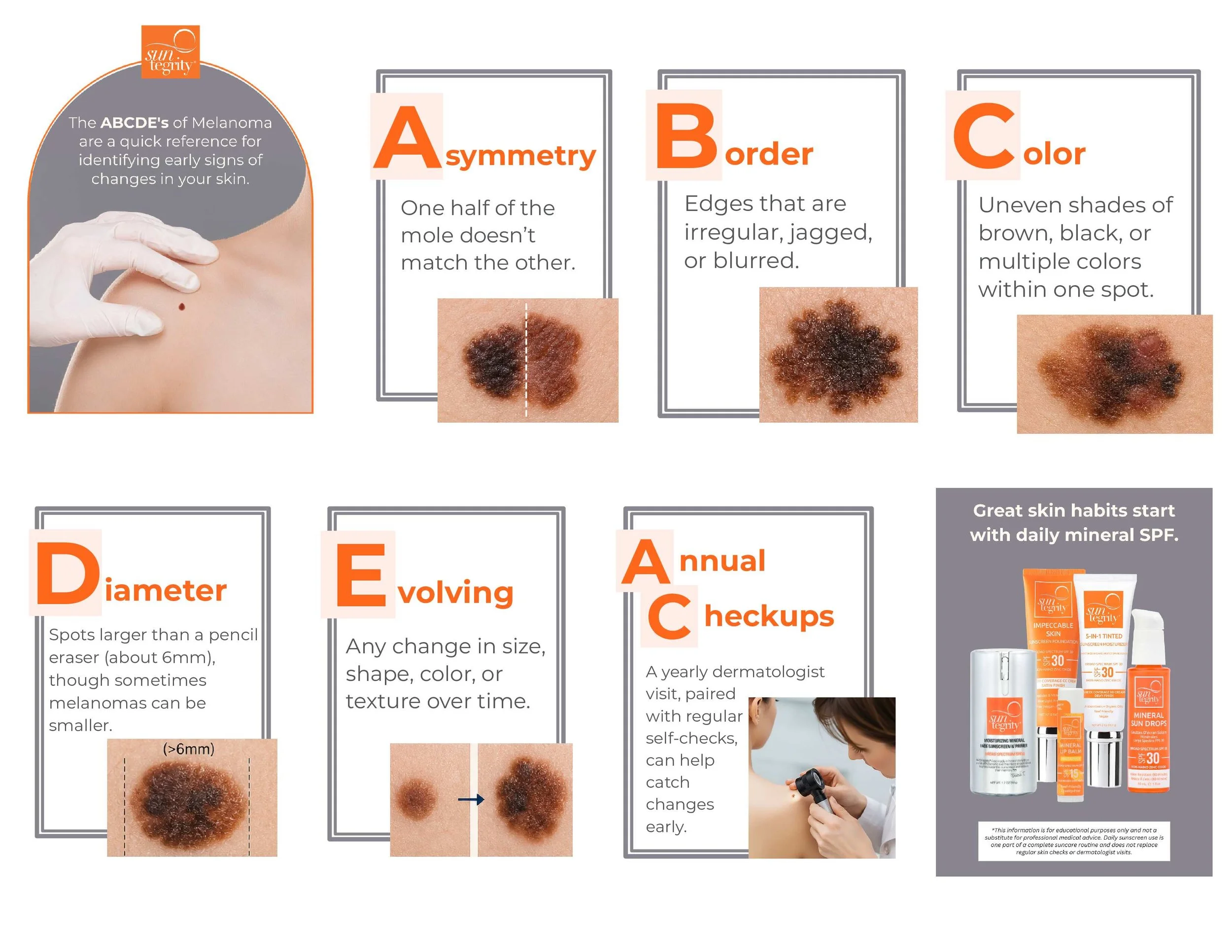 Images of the different types of skin cancer and how to identify them.