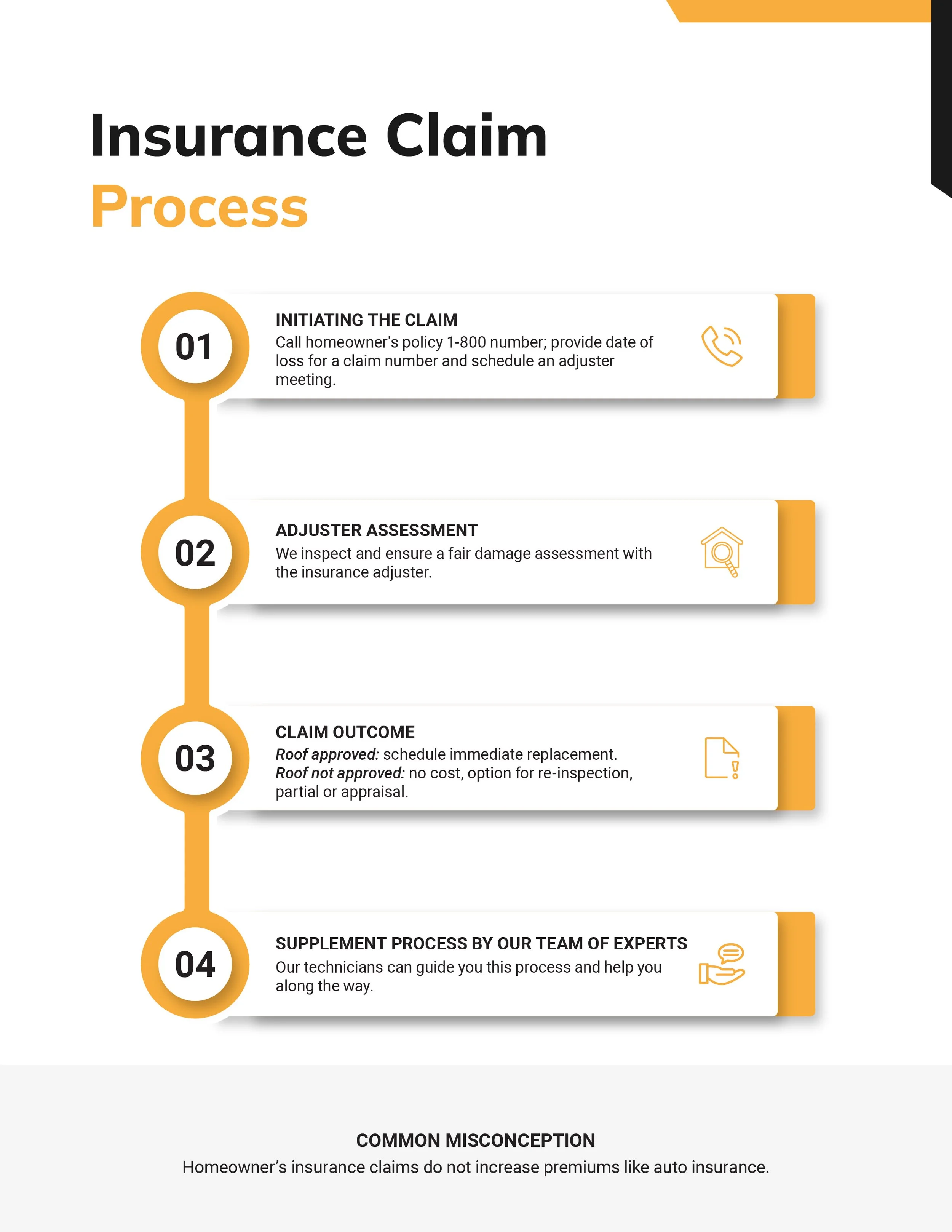 SumoQuote R&R_10 Insurance Process.jpg