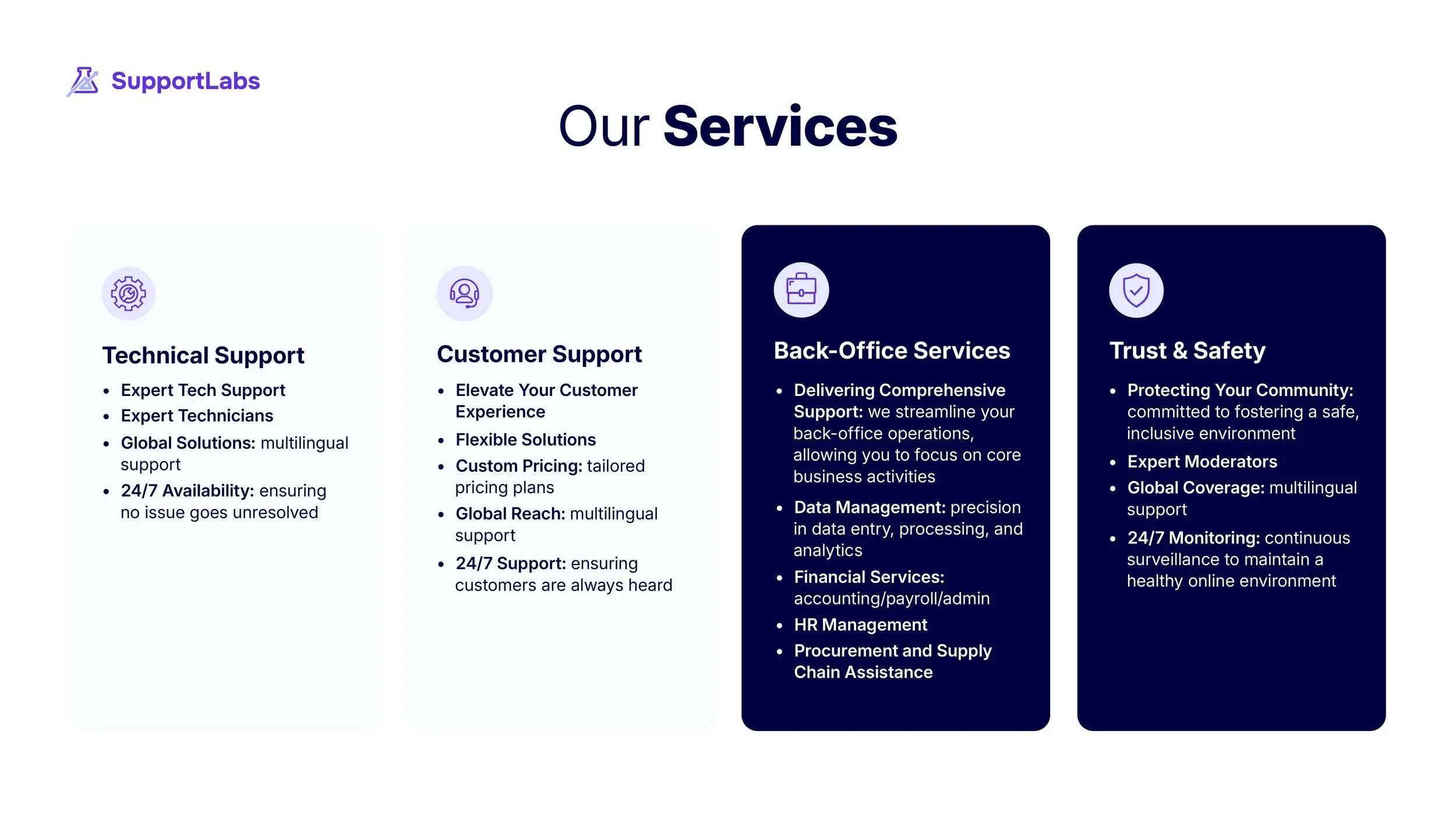 Pitch_SupportLabs-15.jpg