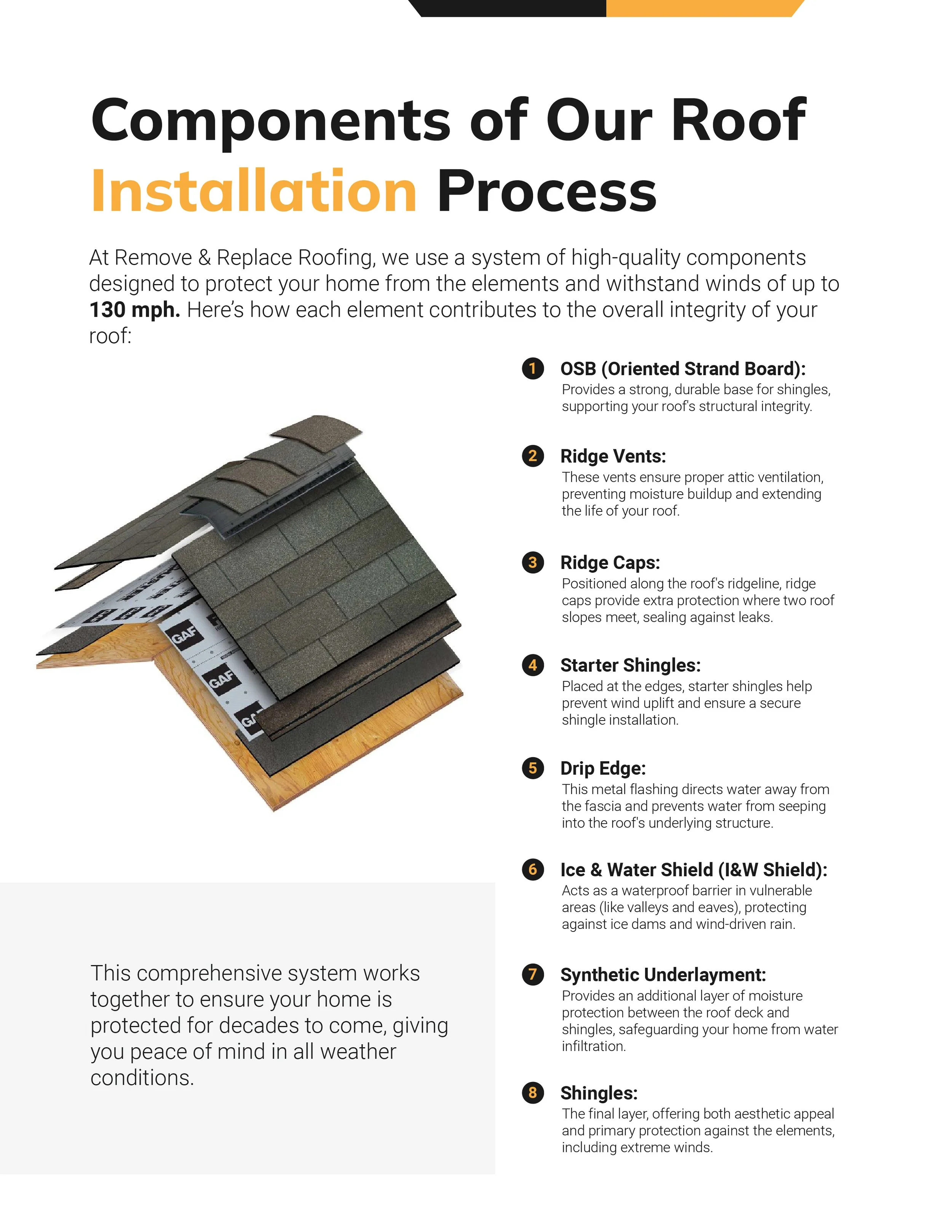 SumoQuote R&R_12 Components of Roof Installation.jpg