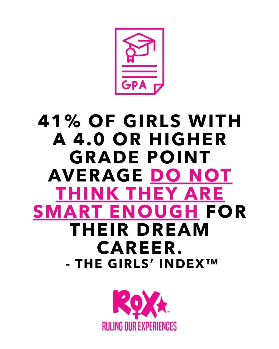 The Girls&rsquo; Index&trade; shows that 41% of girls with a 4.0 or higher grade point average do not think they are smart enough for their dream career.

In order to support girls in pursuing their dream jobs (and perhaps a leadership position!) we 