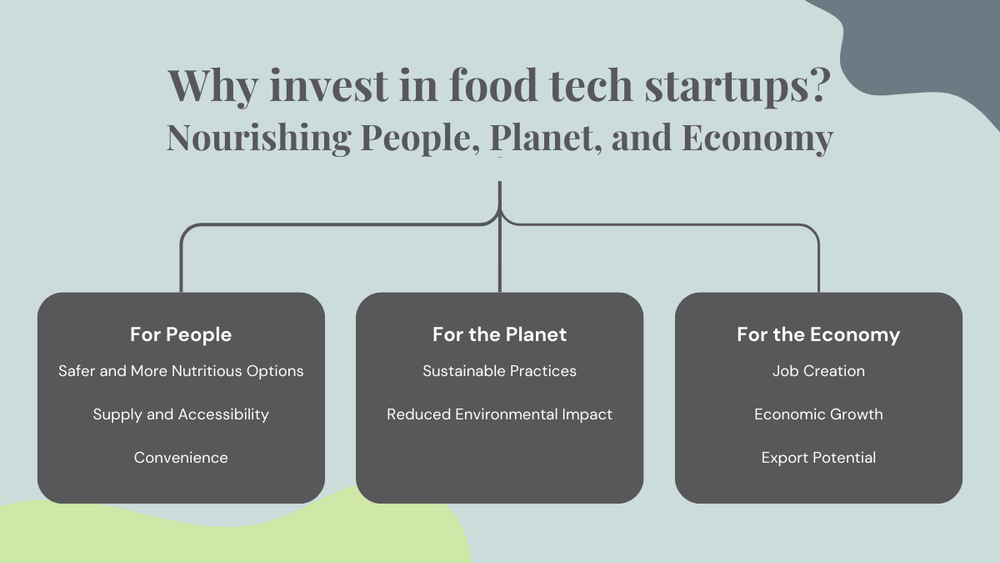 Why Invest in Food Tech Startups? Nourishing People, Planet, and