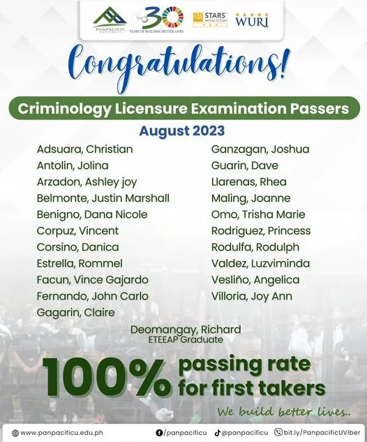 SNAPPY SALUTE TO OUR NEWLY REGISTERED CRIMINOLOGISTS