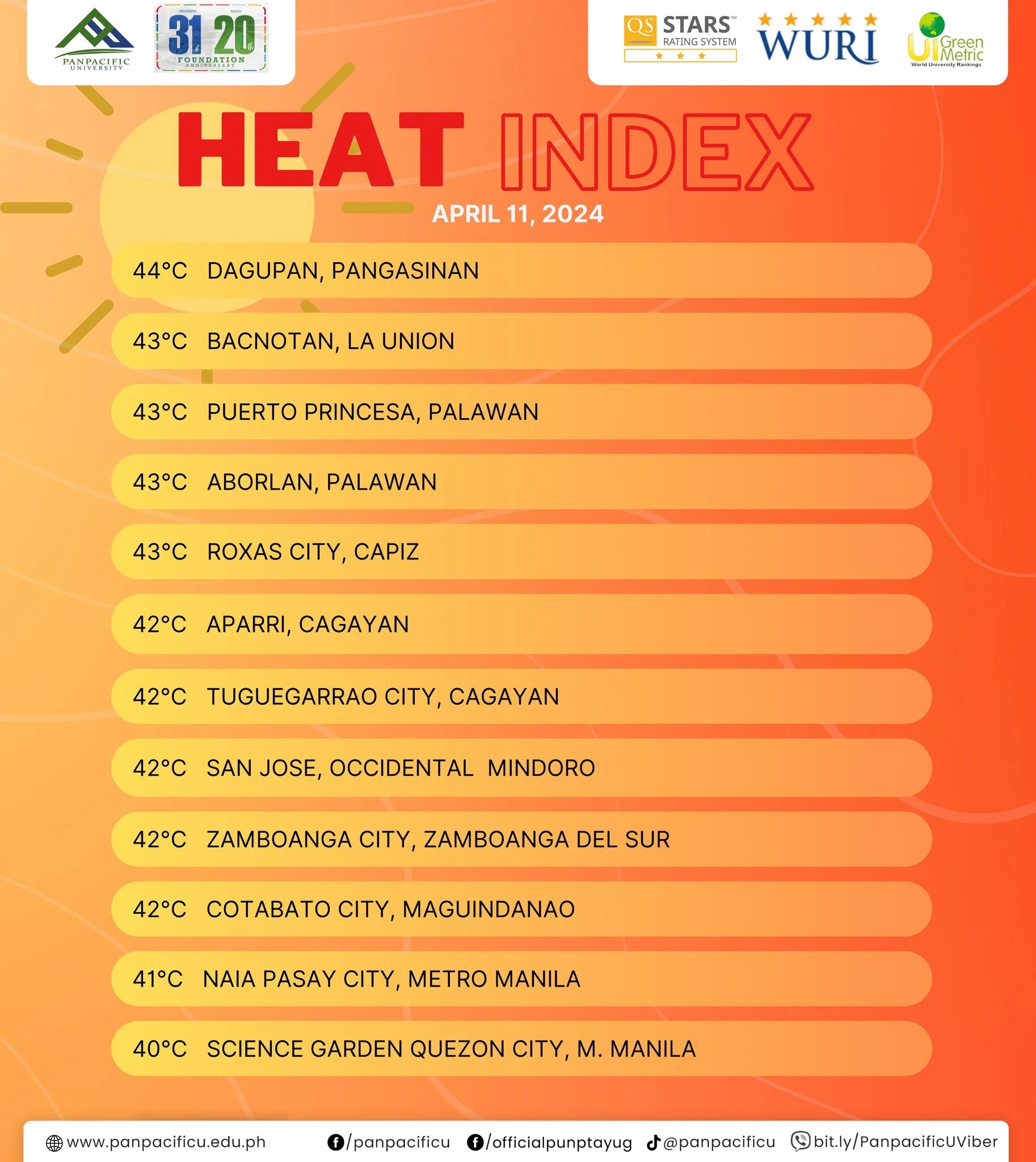 [HEAT INDEX]