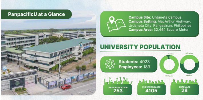 panpacificU at a Glance