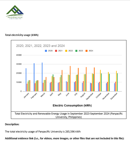 TOTAL ENERGY USED