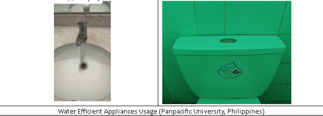 Minimise Water Usage