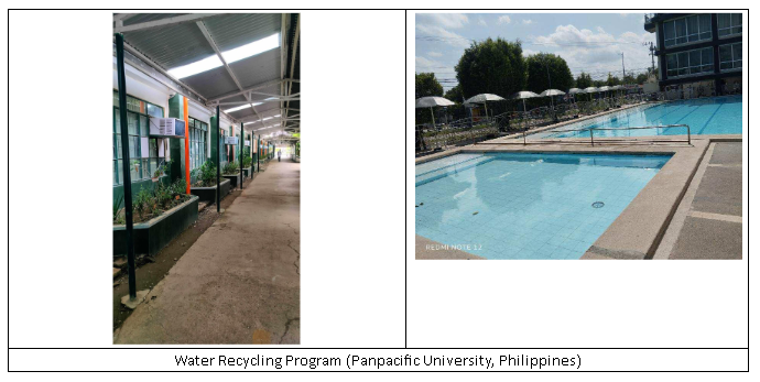 Water Recycling 