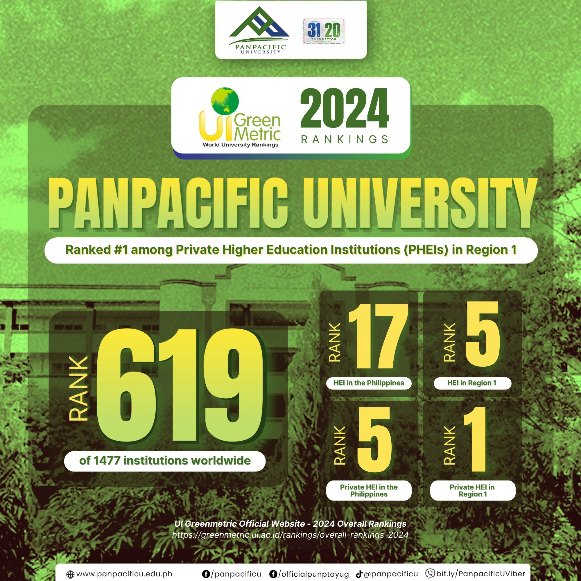 UI GreenMetric World University Rankings 2024