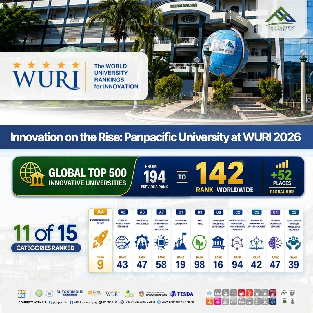 Panpacific University once again secures its place in the global rankings!