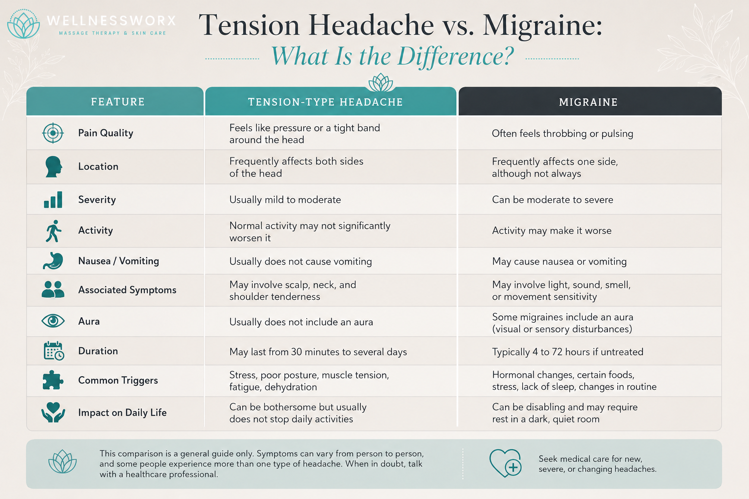 Tension Headache vs. Migraine Guide