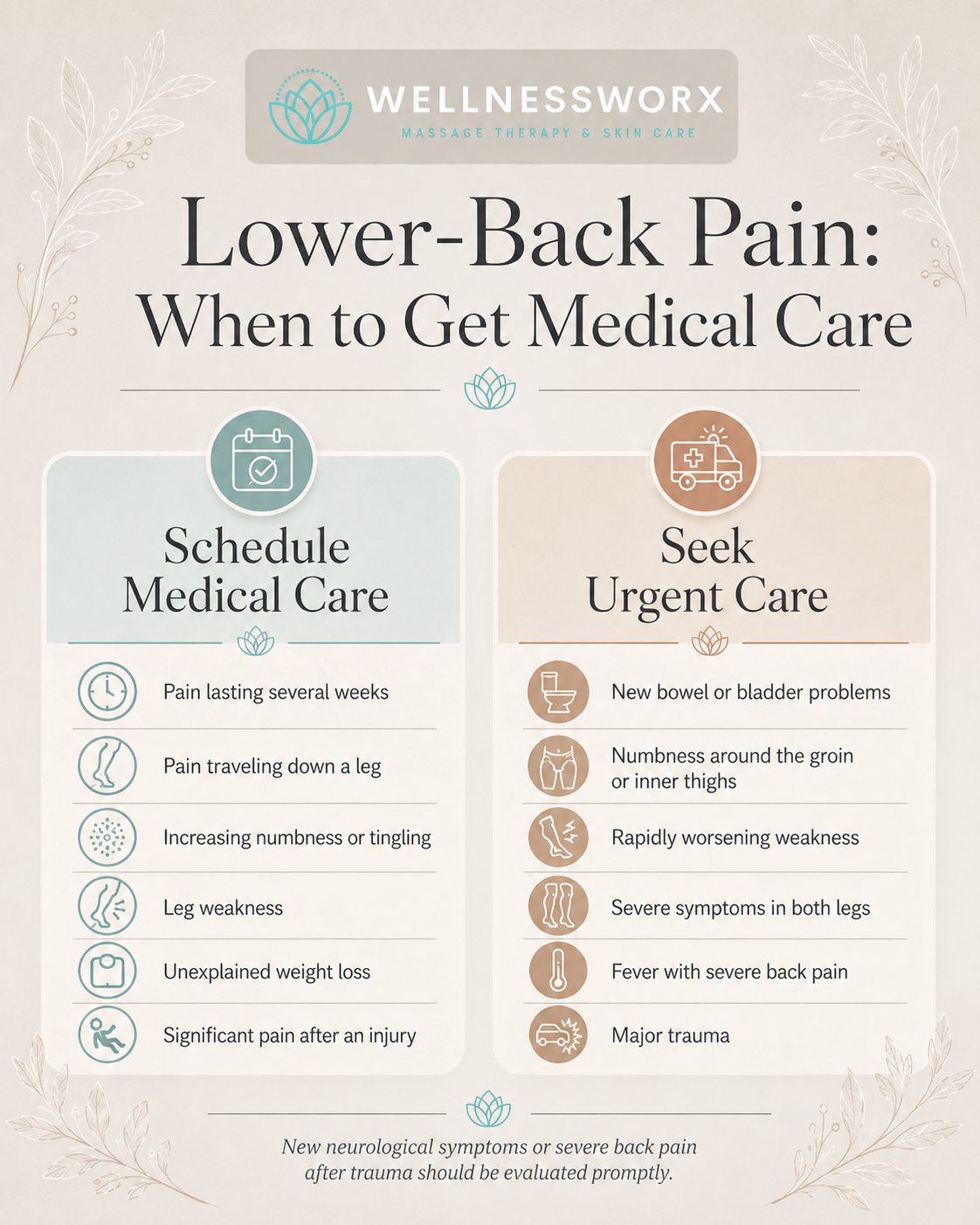 Infographic explaining when lower-back pain requires medical evaluation or urgent care.