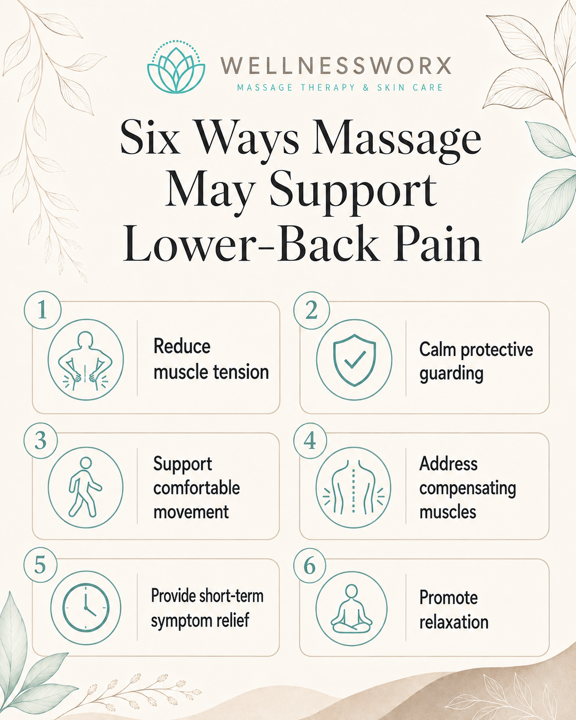 Infographic showing six ways massage may support lower-back pain, muscle tension, movement, and comfort.