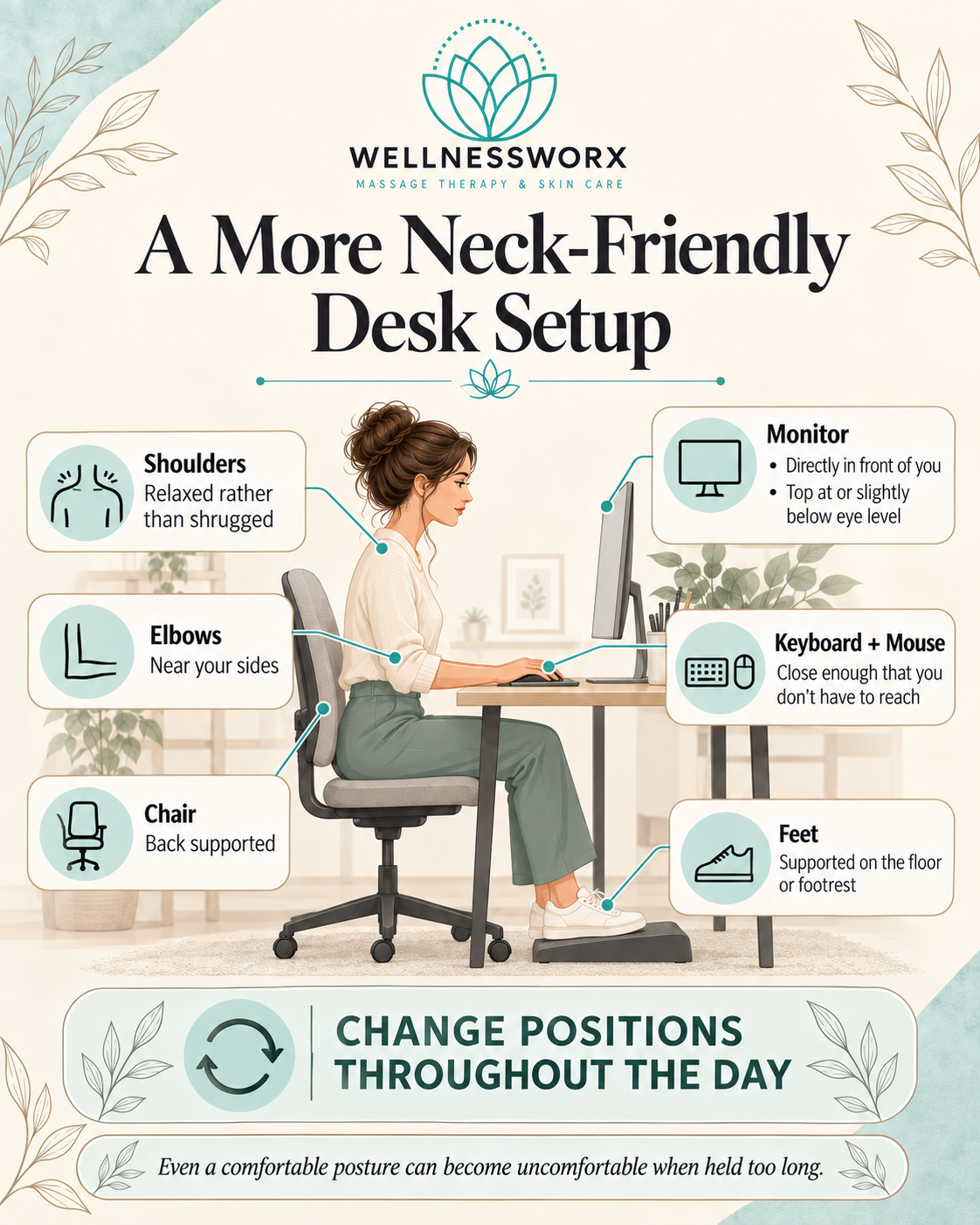 Ergonomic desk setup infographic showing monitor, chair, mouse, shoulder, elbow, and foot positioning for neck and shoulder comfort.