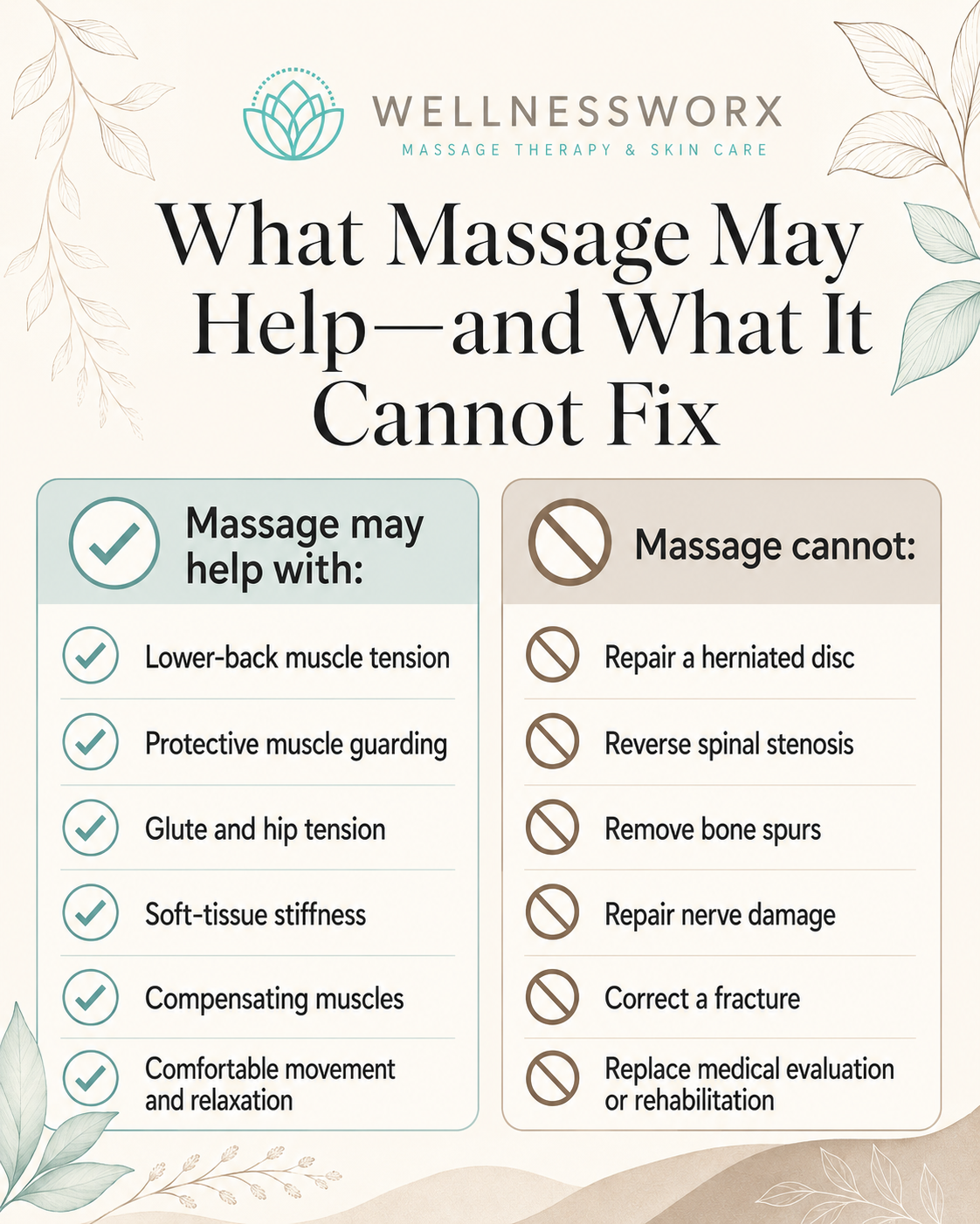 Infographic explaining which lower-back pain symptoms massage may support and which underlying conditions massage cannot correct.