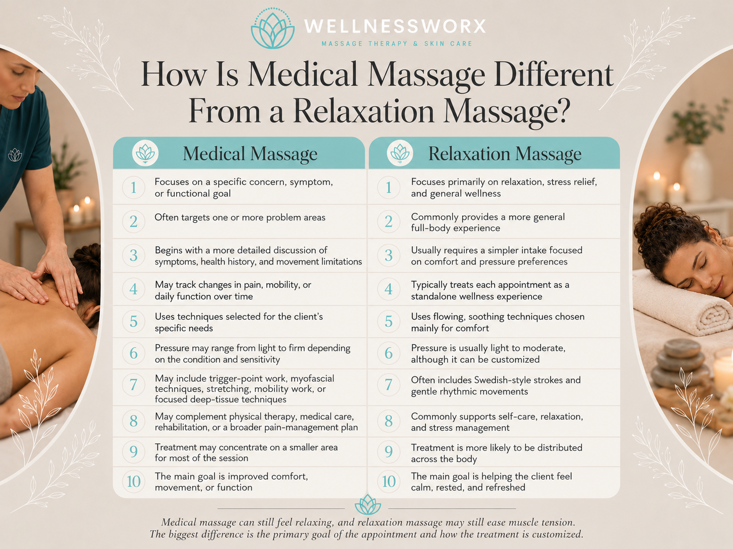 Medical vs. Relaxation Massage Guide