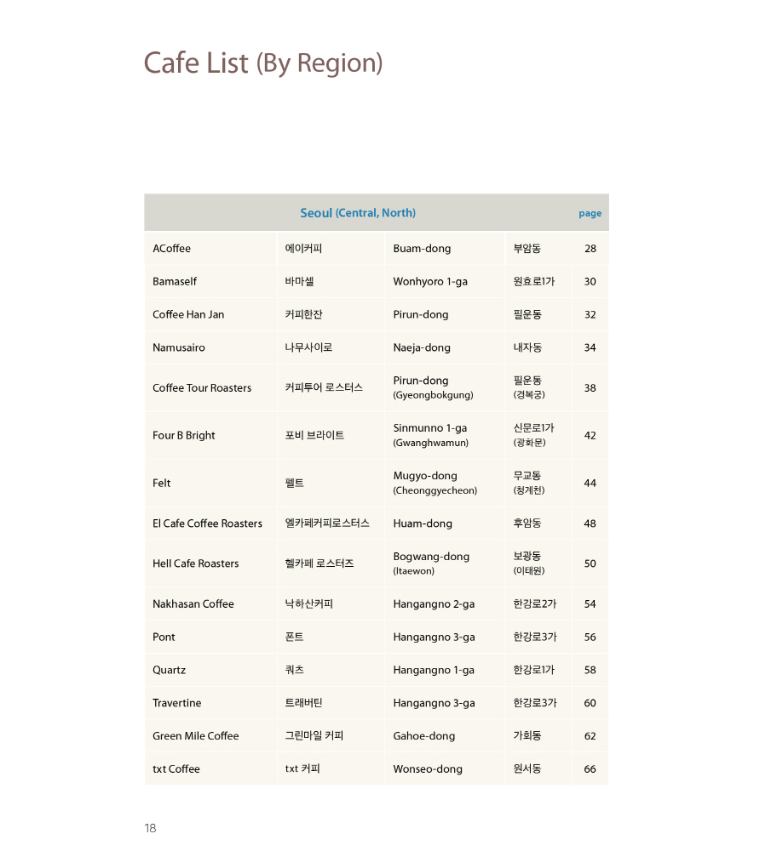 Korea Specialty Coffee Guide 11.png
