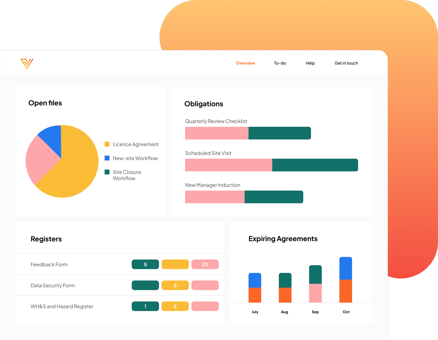 MultiSite Management Solution ??? Verimus Software and strategic solutions