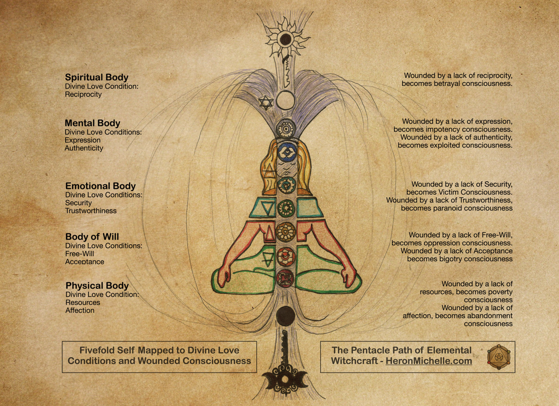 Chakra Balancing: All About Energy Healing - Drawings Of