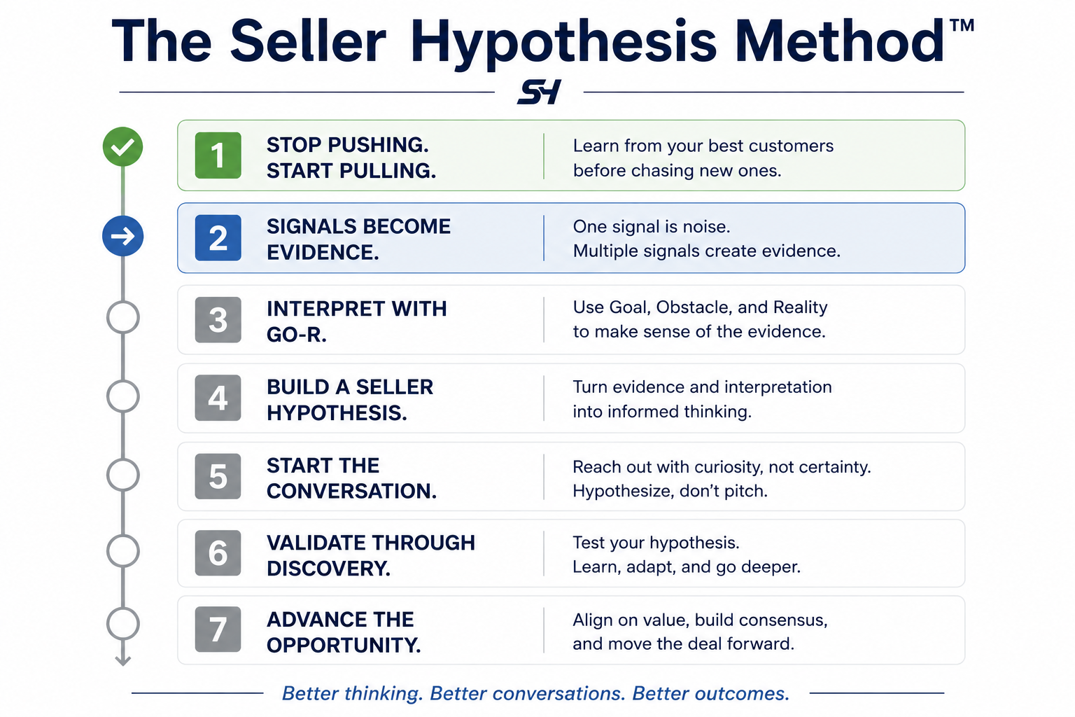 Why Intent Data Doesn’t Create a Pipeline