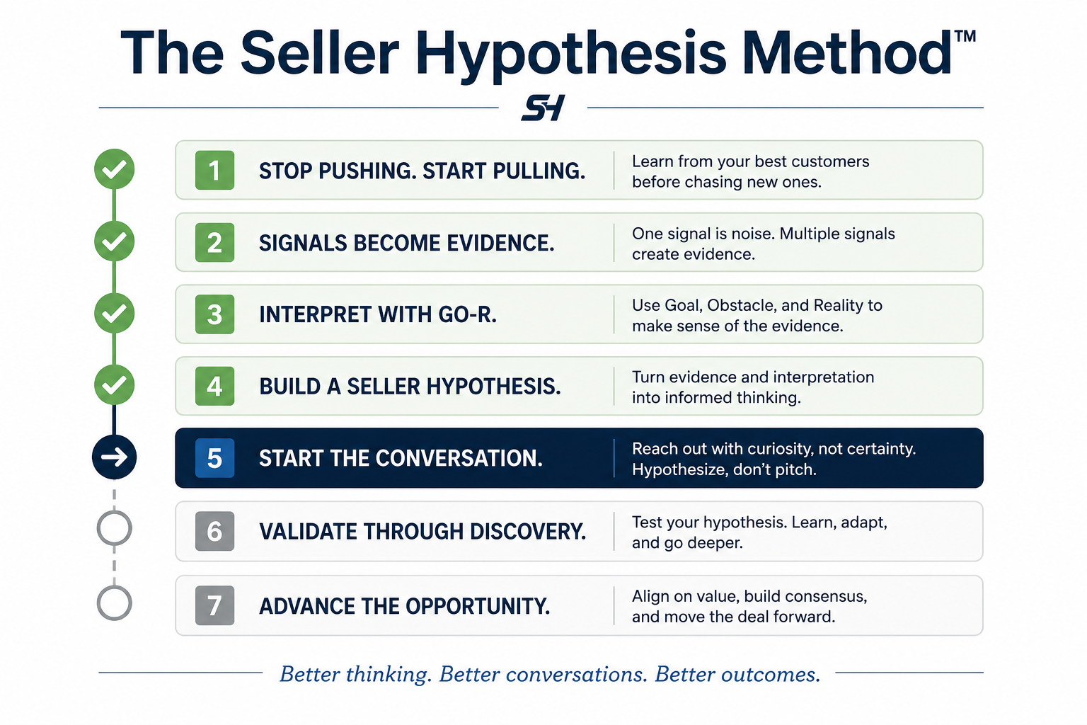 Sales and Marketing: Better Conversations When Built on Shared Intelligence