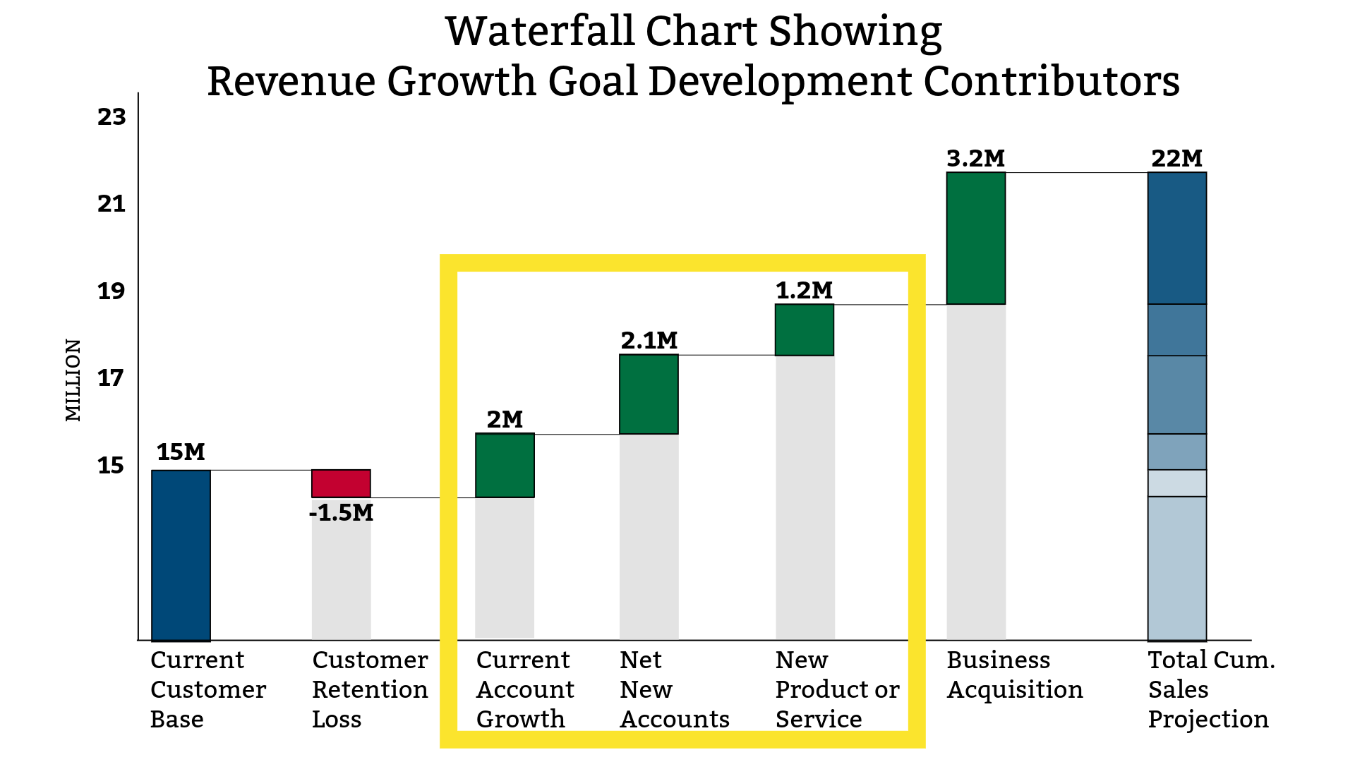 How Do I Calculate the Right Sales Pipeline Volume? — Lighthouse Sales ...