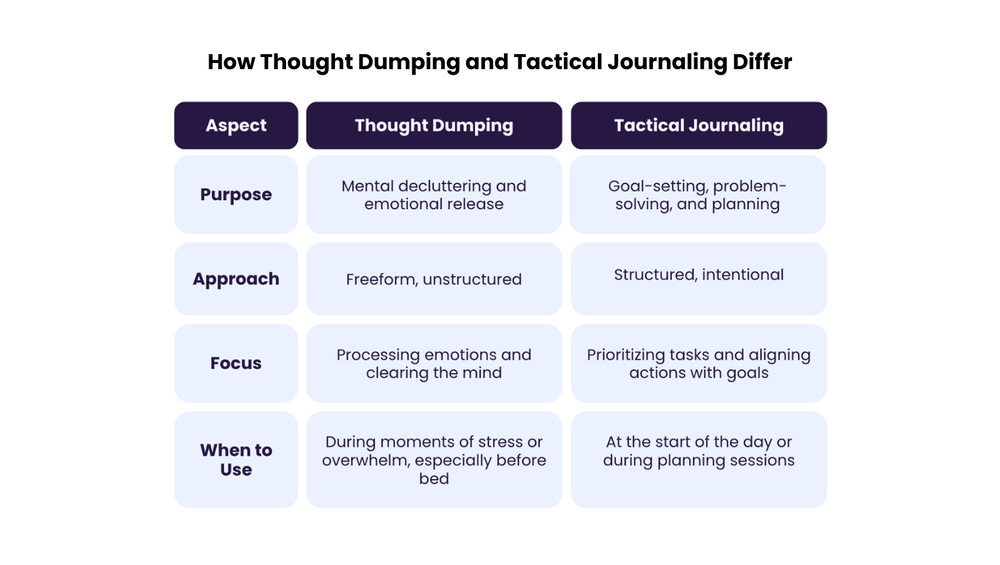 The Power of a Daily ‘Thought Dump’: Better Manage Your Thoughts ...