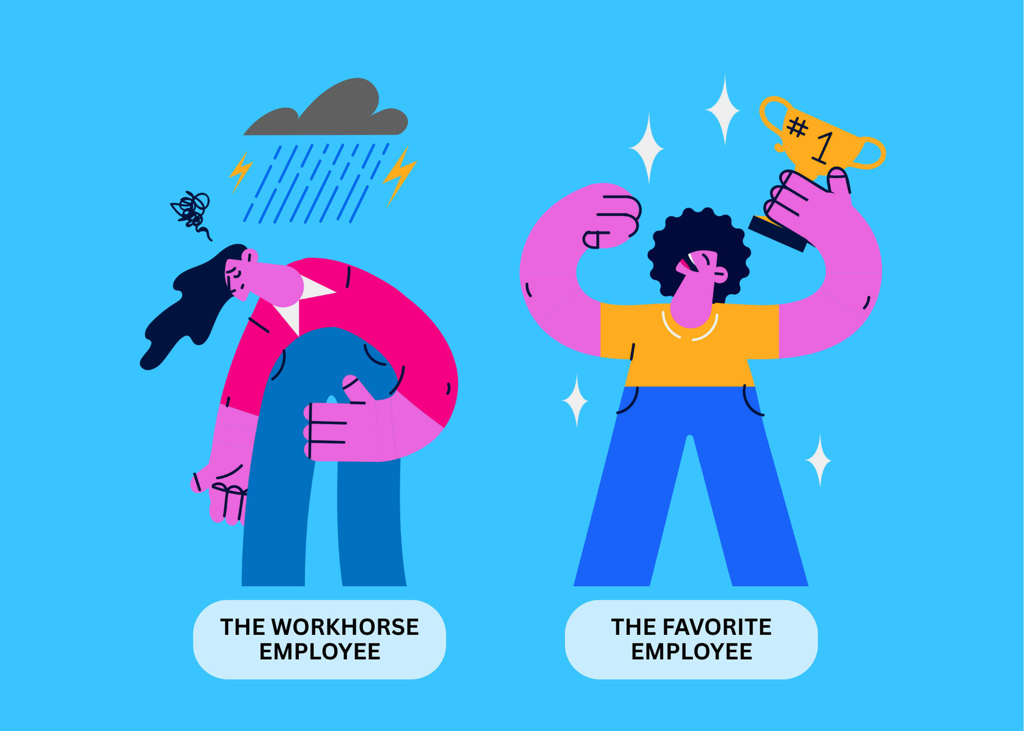 Causes of Professional Burnout: Lack of Fairness Mismatch—The Fastest Way to Lose Trust