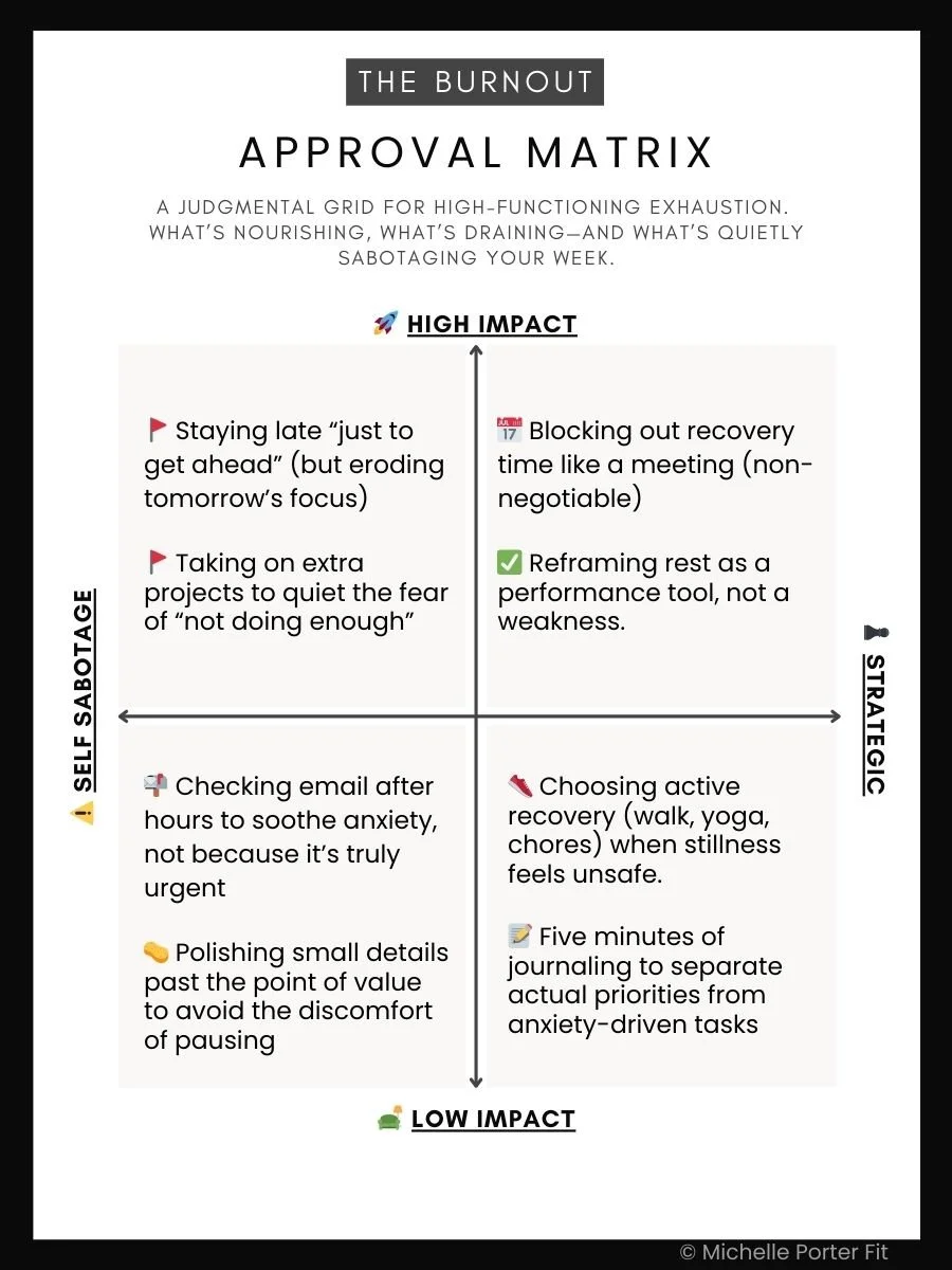 🗞️ The Wellness Briefing – Edition No. 10: “When Anxiety Drives Your Productivity” | September 2, 2025
