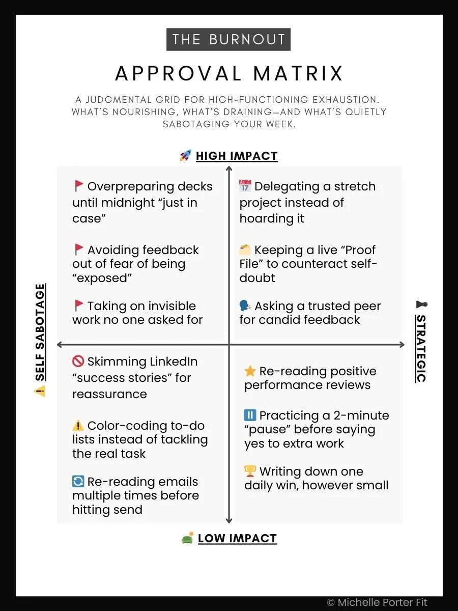 The Wellness Briefing – Edition No. 12: “The Confidence-Competence Gap” | September 16, 2025
