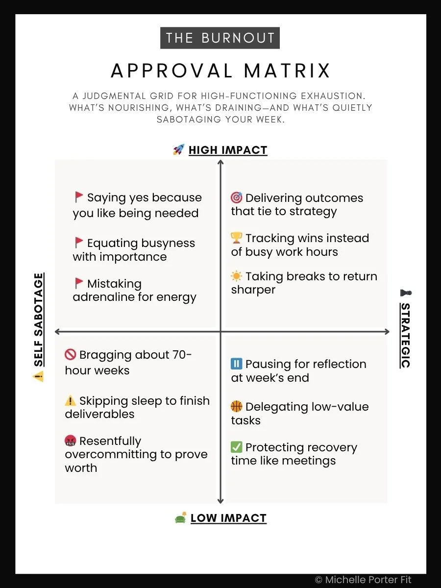 🗞️ The Wellness Briefing – Edition No. 15: “The Overwork-Validation Loop” | October 7, 2025